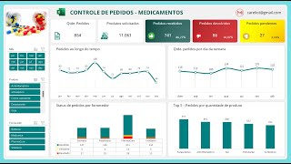 EX000202  DASHBOARD PEDIDOS MEDICAMENTOS [upl. by Terces]