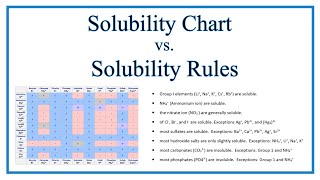 Solubility Chart and Solubility Rules [upl. by Arbuckle]