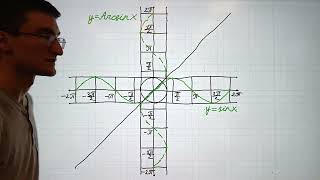 17 Графики тригонометрических функций ArcsinArccos [upl. by Arni]