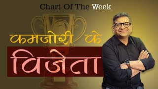 Chart Of The Week 17112024  quot कमजोरी के विजेता 🏆quot [upl. by Arihas]