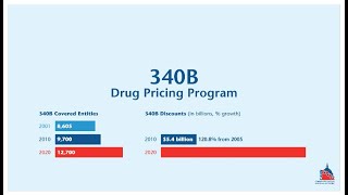 A Patients Guide to 340B [upl. by Ivar]