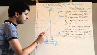 Classical Aggregate Supply Aggregate Demand ASAD Model  Short Run and Long Run [upl. by Sibylle]