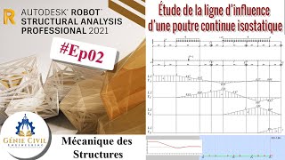 Ep02Partie 1  Comment étudier la ligne d’influence d’une poutre continue isostatique [upl. by Gilboa]