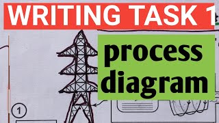 IELTS WRITING TASK 1 HOW to Describe a Process Diagramwrite 7 diagramielts ielts9monika [upl. by Nanci]