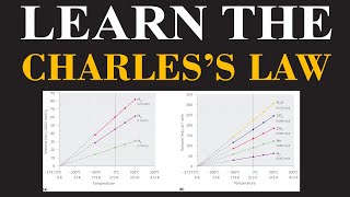 Charles’s Law Part2  Learn TemperatureVolume Relationships with Examples  ChemClarity [upl. by Athey]