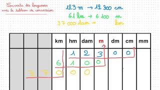 Convertir des longueurs avec le tableau de conversion  CM1CM2 [upl. by Holt]