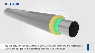 HIGARD™ PreInsulated Pipe System [upl. by Ephrem]