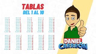 TABLAS DEL 1 AL 10 Super facil  Para principiantes [upl. by Follmer]