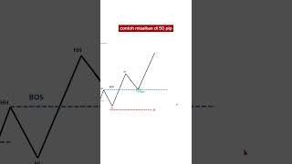 Tips Menggunakan Trailing Stop Untuk Meningkatkan Trading [upl. by Enert]