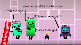 Difficulty Blocks Band TenThousandths 10 Simple Catch that falling signboard [upl. by Arahs]