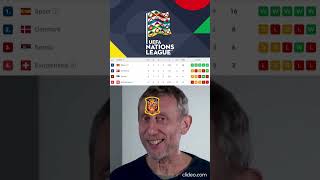 Spain Beat SwitzerlandCroatia QualifyPoland OUT amp MoreFootball Memesshorts [upl. by Trevorr]