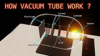 How Vacuum Tube Work in hindi  Diode Triode Tetrode Pentode  Within 3D Animation  PlayWithTech [upl. by Angelika]