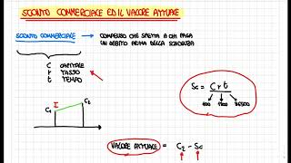 Lo sconto commerciale cosè e come si calcola [upl. by Tilagram668]