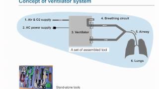 eLearning Mechanical Ventilator System Concept [upl. by Ahsekel]