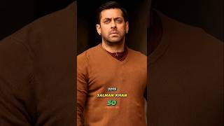 Bajrangi Bhaijaan Movie All Cast Then and Now 20152024 [upl. by Nashbar]