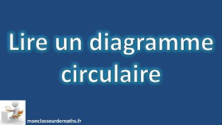 Lire un diagramme circulaire [upl. by Aliakam]