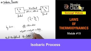 Class 11 Physics  Laws of Thermodynamics  19 Isobaric Process  For JEE amp NEET [upl. by Ahsinaw]