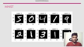 HDL IMPLEMENTATION OF A LENET INFERENCE ENGINE FOR MNIST DIGIT RECOGNITION [upl. by Idaline]