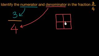 Identifying numerators and denominators Hindi  Class 6 India  Khan Academy [upl. by Notnarb744]