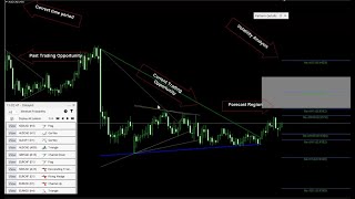 What is the Autochartist Market Scanner [upl. by Angelico747]