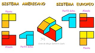 Perspectiva isométrica diferencias entre el sistema europeo y americano Tutorial básico y sencillo [upl. by Jareen682]