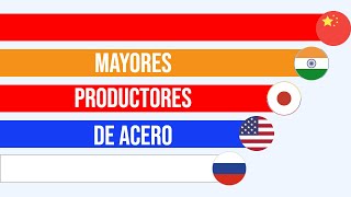 Países Líderes en Producción de Acero [upl. by Ramraj]