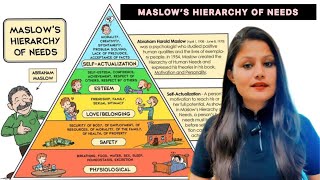 Maslow’s Hierarchy of needs maslowshierarchyneeds [upl. by Hertzog]