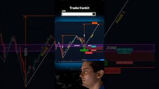 Chart pattern  measured move up ⬆️ pattern  chart pattern hindi chartpattern chartpatterns 1m [upl. by Nami]