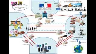 Schéma circuit économique [upl. by Iphigeniah237]