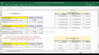 IND AS 109  Security Deposit Given  Accounting Treatment  CA students [upl. by Halet833]