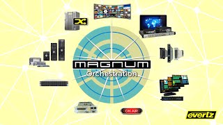 MAGNUM Unified Control  Introduction to Orchestration [upl. by Grizelda]