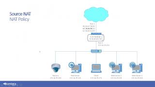 Sophos XG’de NAT Yapılandırması [upl. by Reemas]