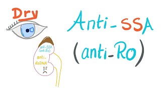 AntiSSA AntiRo Autoantibodies  Sjögren Syndrome  Rheumatology and Immunology [upl. by Ytsirt]