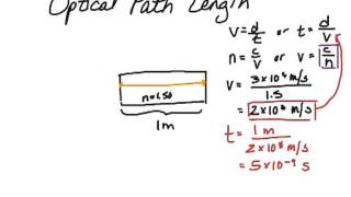 Optical Path Length [upl. by Aiouqes153]