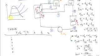 Rankine cycle with superheat and reheat [upl. by Nofpets]