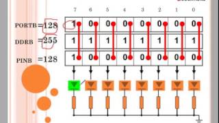 AVR ATmega 16 Pinout  Registers Description amp LED interfacing Part 2 Hindi [upl. by Underwood208]