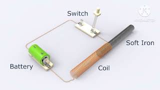 solenoid animation  solenoid valve  solenoid [upl. by Drarrej]