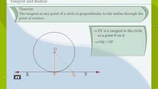 Theorems On Tangents [upl. by Hakym]