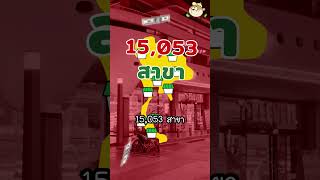 เปิดรายได้ 7ELEVEN ที่สาขานึง ขายได้ราว 80000 บาท  วัน [upl. by Aiykan342]