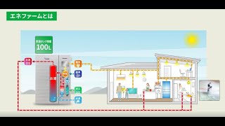 パナソニック エネファームのご紹介（2023年度標準モデル） [upl. by Nairda450]