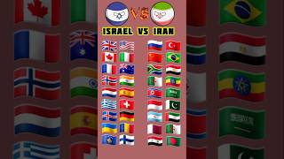 Israel vs Iran war military comparison shorts short [upl. by Nalro981]