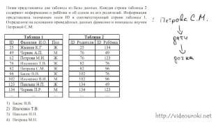 A6 Поиск и сортировка в БД ЕГЭ по информатике 2013 [upl. by Coriss]