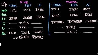 PRONOMBRES Y ADJETIVOS DEMOSTRATIVOS I [upl. by Kyrstin]