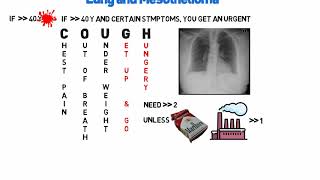 MRCGP Crammers Lung cancer  mesothelioma 2WW [upl. by Racklin]