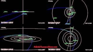 Halleys Comet Orbit  Path calculated by JPL [upl. by Alexine488]