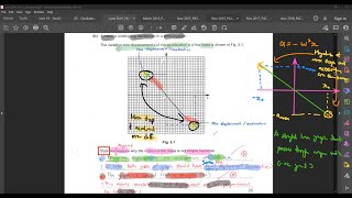 195 Past Year Examples Part 1  Oscillations A2  CAIE 9702 Physics [upl. by Hassadah]