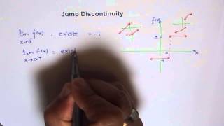 Jump Discontinuity [upl. by Sharla]