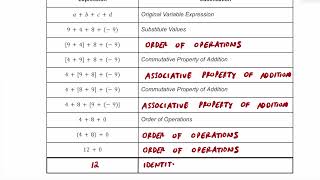 Commutative Associative Identity amp Distributive Properties Practice [upl. by Amann235]