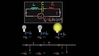 LCR resonance amp resonant frequency  AC  Physics  Khan Academy [upl. by Nimocks]