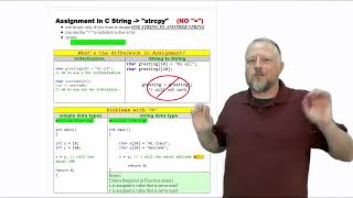 4  Assignment in C String using strcpy [upl. by Catlee596]